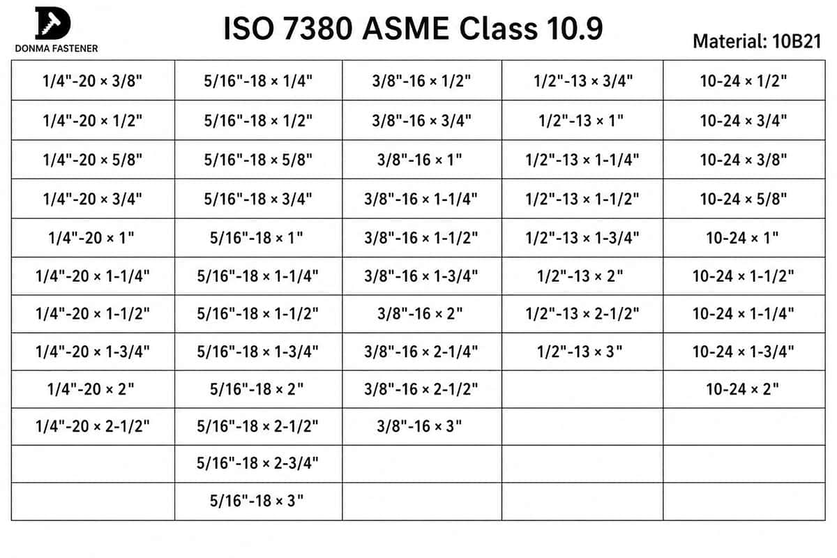 Precautions for Grade 10.9 ISO 7380 Hexagon Socket Button Head Screws Precautions for Grade 10.9 ISO 7380 Hexagon Socket Button Head Screws
