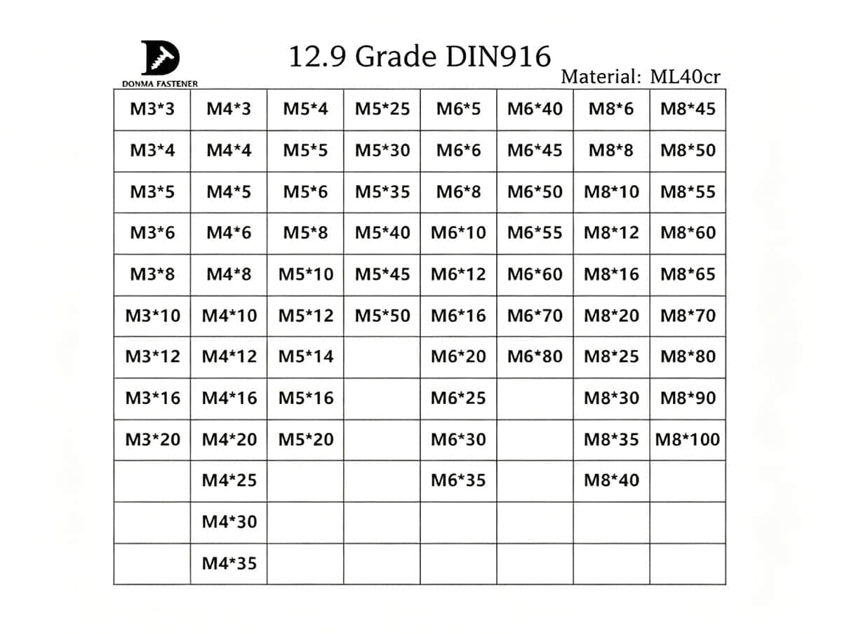 Precautions for Grade 12.9 DIN 916 Hexagon Socket Cup‑Point Set Screws Precautions for Grade 12.9 DIN 916 Hexagon Socket Cup‑Point Set Screws