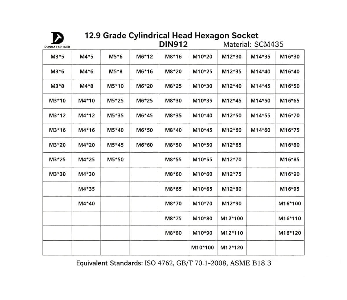Precautions for Grade 12.9 DIN912 Hexagon Socket Head Cap Screws Precautions for Grade 12.9 DIN912 Hexagon Socket Head Cap Screws