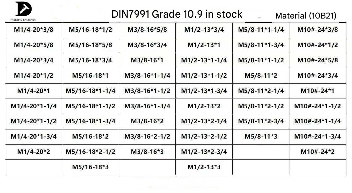 Property Class 10.9 Hexagon Socket Countersunk Head Screws, DIN 7991