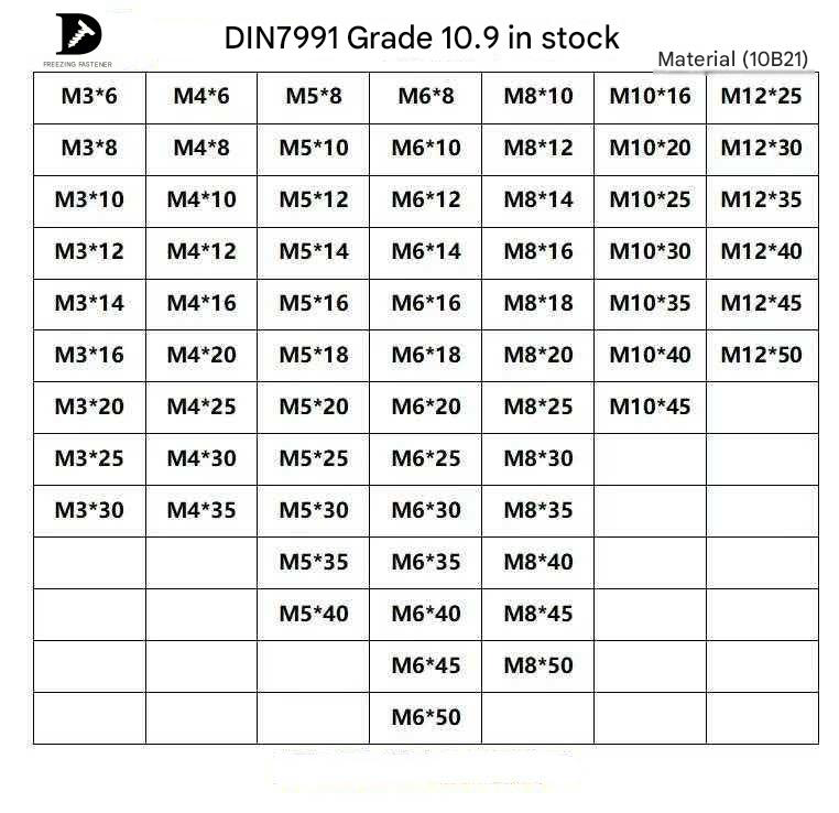 Property Class 10.9 Hexagon Socket Countersunk Head Screws, DIN 7991