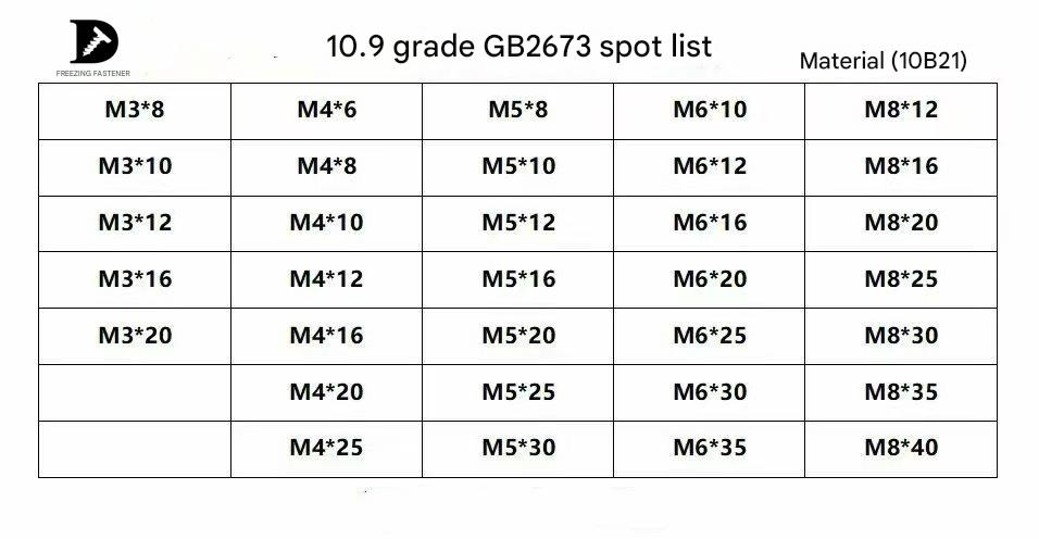 Property Class 10.9 Hexalobular Socket Countersunk Head Screws, GB/T 2673