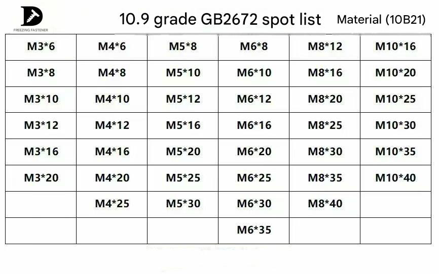 Property Class 10.9 Hexalobular Socket Pan Head Screws, GB/T 2672