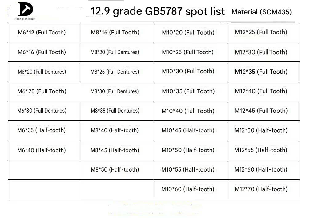 Property Class 12.9 Hexagon Flange Bolts, GB/T 5787